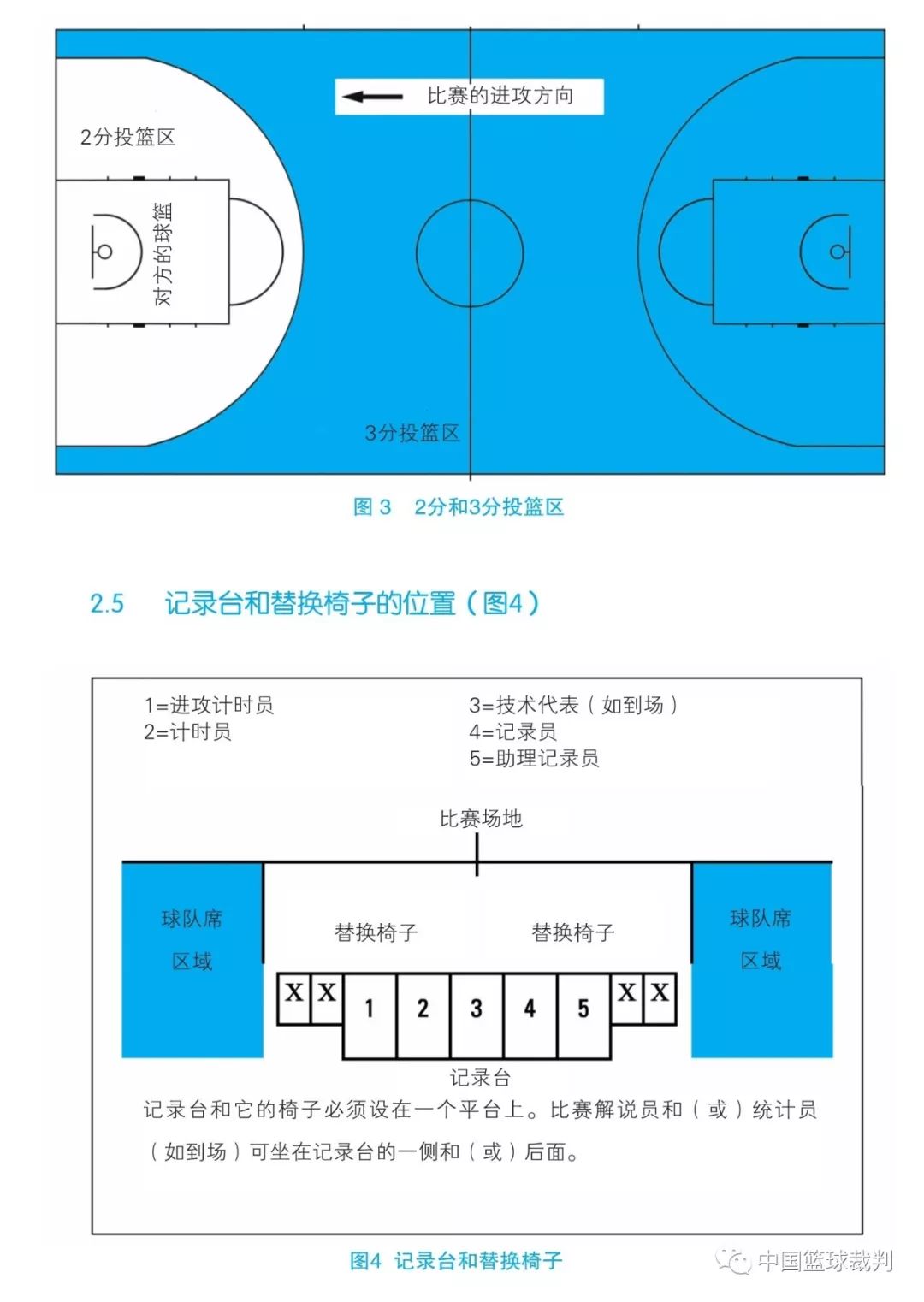 篮球场地图解及规则图片