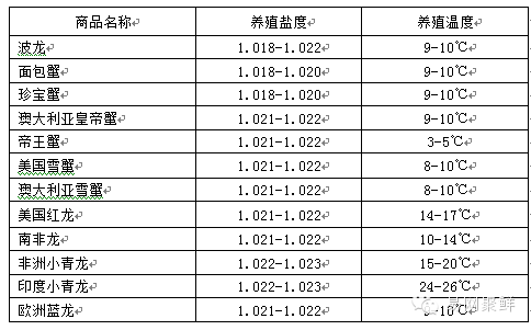 盐度对照表图片