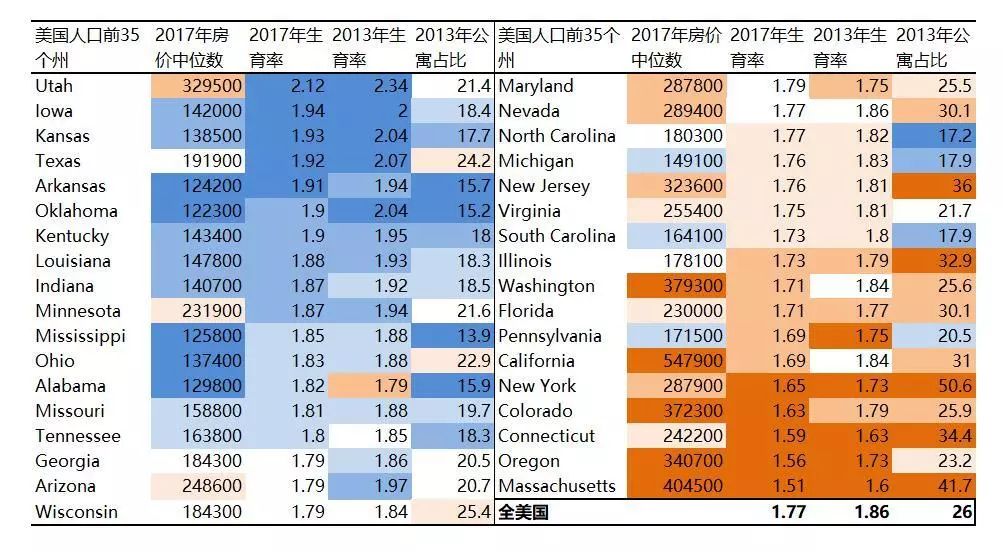 公寓楼住宅楼:欧洲和东亚生育率的第一杀手