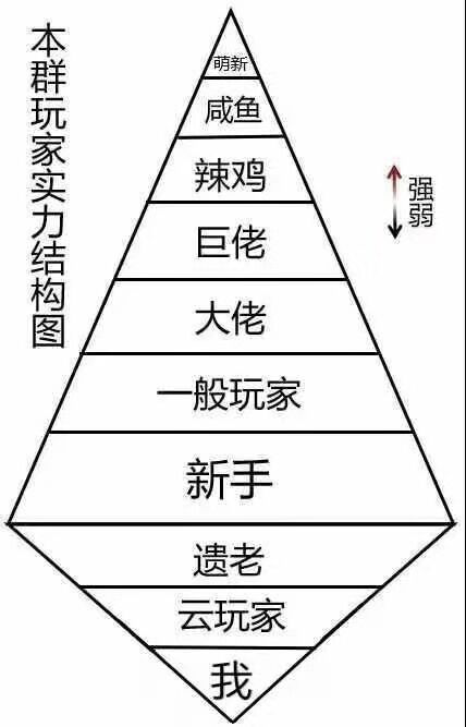 阴阳师:大佬和萌新的差距,从这些细节中可以看出