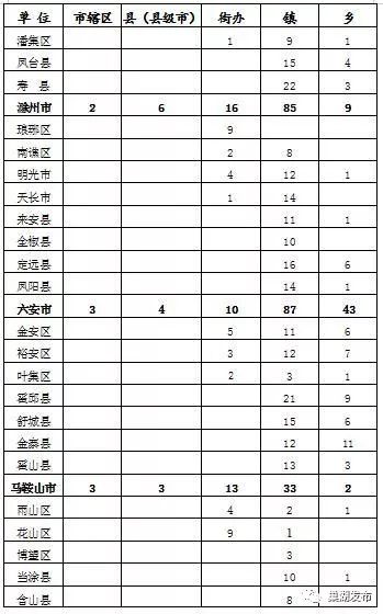 最新安徽行政區劃數據出爐看看你屬於巢湖哪個鄉鎮街道的