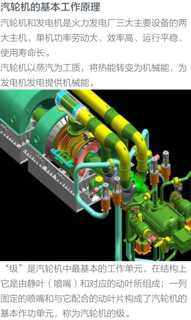 火电厂汽轮发电机的结构及工作原理