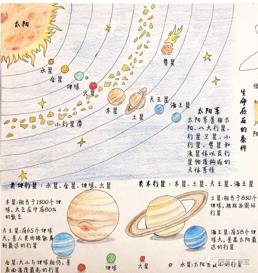 物理手繪流浪地球手繪科學上