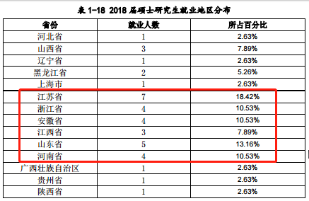 上海海關學院的畢業生最後怎樣了就業本科生34捧上鐵飯碗