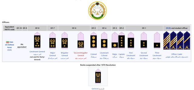 原創美國把伊朗衛隊拉黑這國軍銜到底咋設置的有那麼可怕嗎