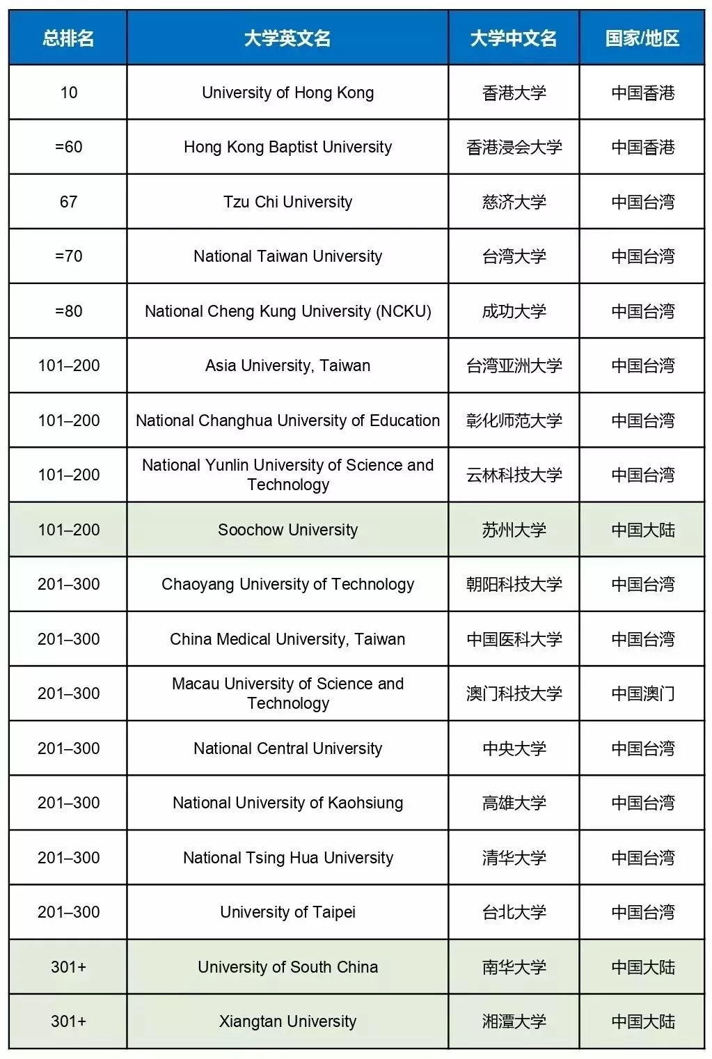 慈济大学(慈济大学相当于国内的什么大学)