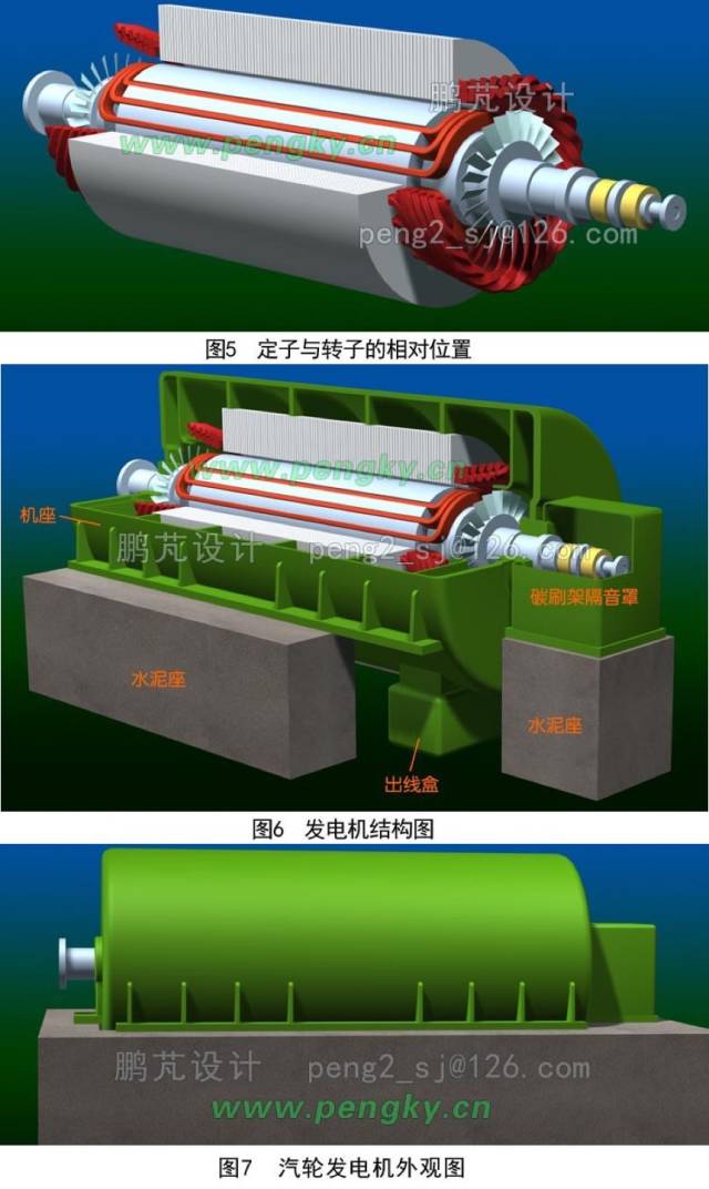 火电厂汽轮发电机的结构及工作原理