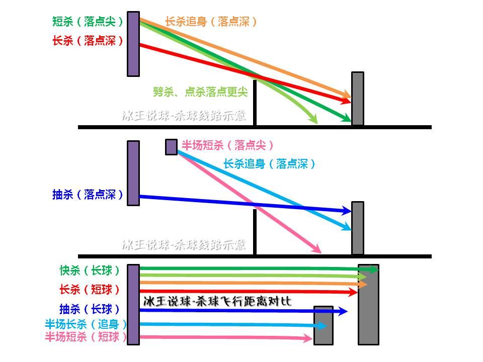 羽毛球的节奏