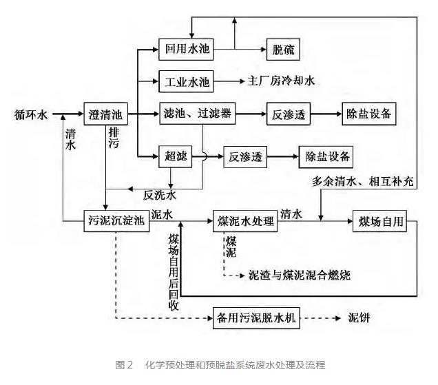 燃煤电厂通过内部循环实现废水近零排放的设想