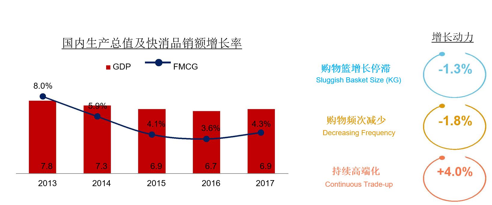 女性美妆市场消费人群调查分析