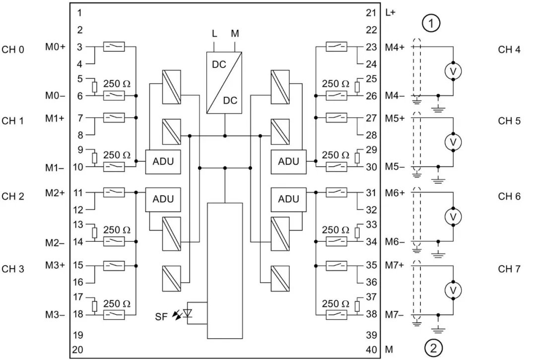 图解西门子s7300plc模拟量模块接线方法