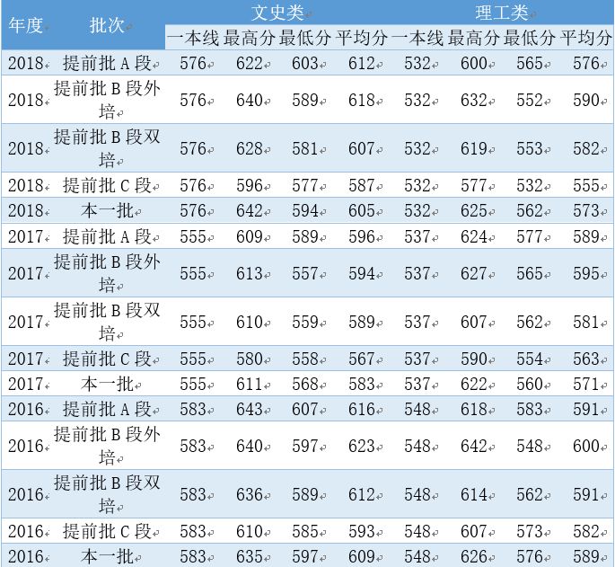 北京人口众多的英语_人口众多(2)