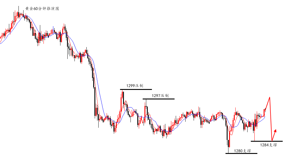 陆离解盘：黄金非农探底是假象，原油强势破高看多不追多_图1-1