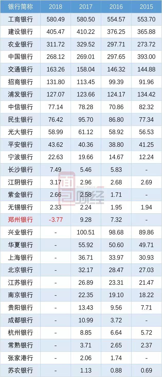 郑州银行单季亏损之谜:90天以上逾期为何在四