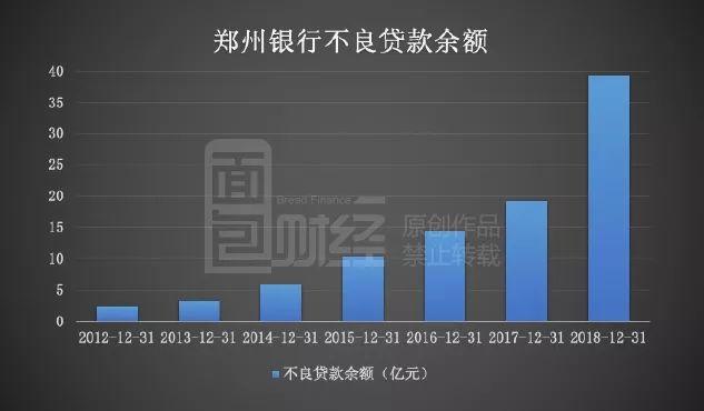 郑州银行单季亏损之谜:90天以上逾期为何在四