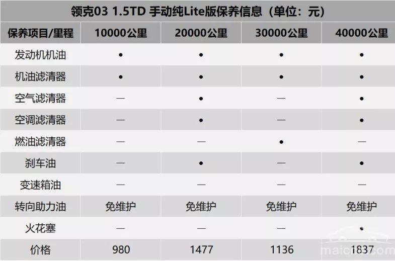 领克03用车成本堪比bba?买车容易养车难