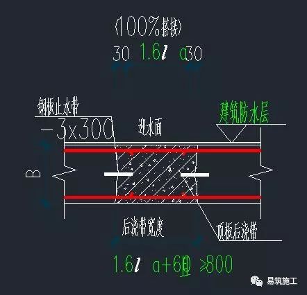 頂體質後澆帶後澆帶鋼筋搭接,搭接長度1.