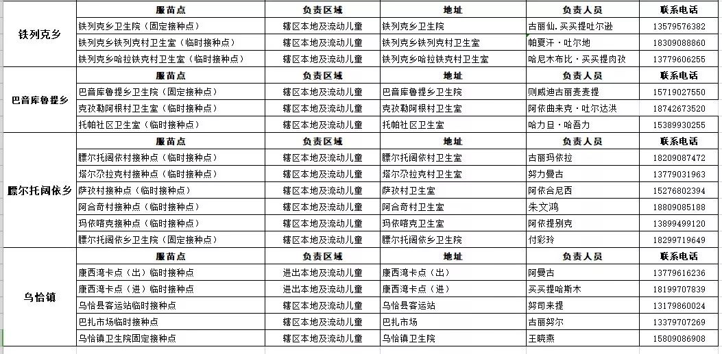 2019年脊髓灰质炎疫苗补充免疫接种告知书