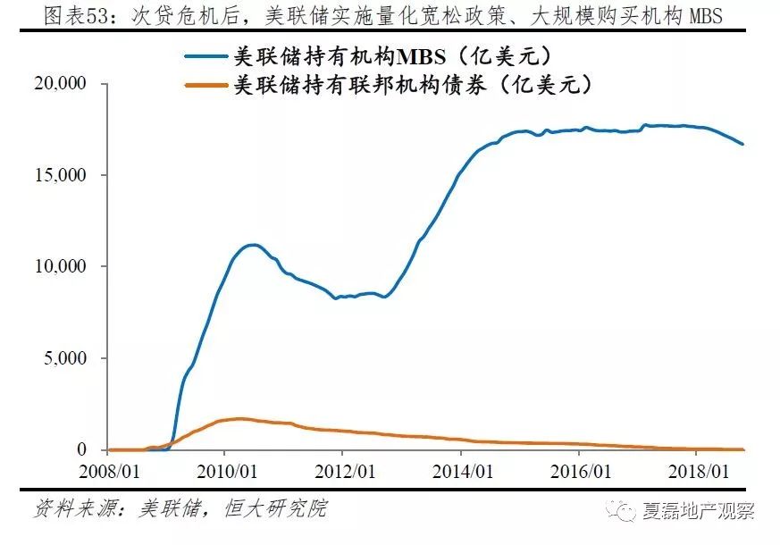 美国房地产60年大牛市次贷危机及背后的深层次住房制度抵押