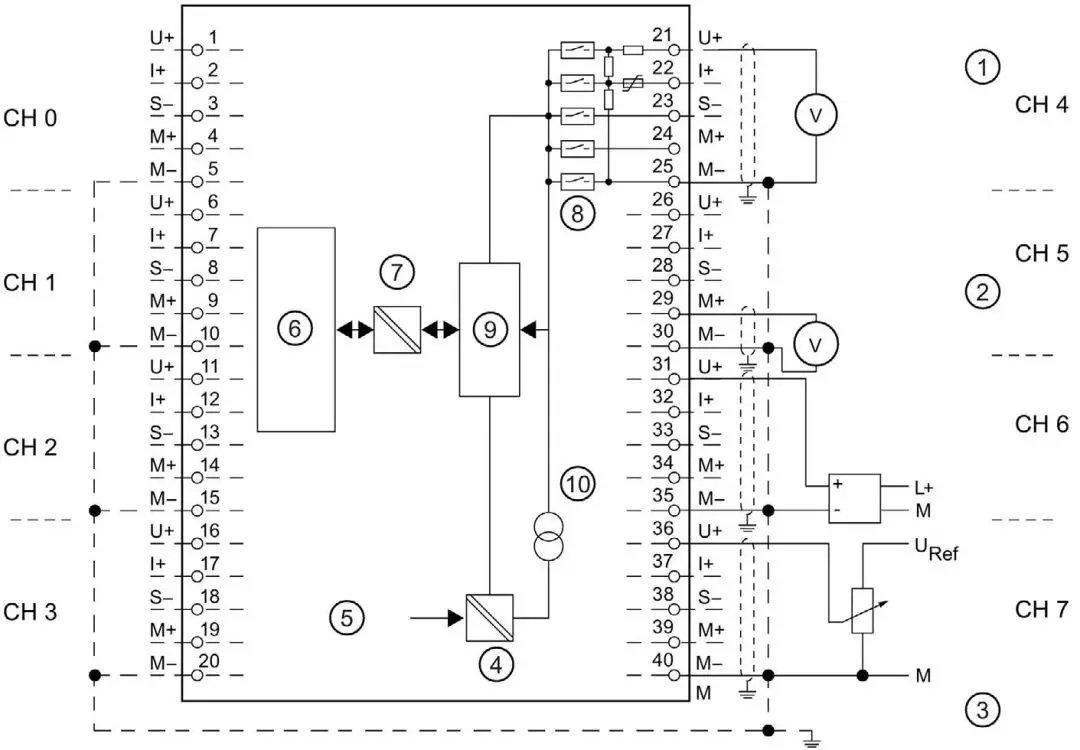 图解西门子s7300plc模拟量模块接线方法