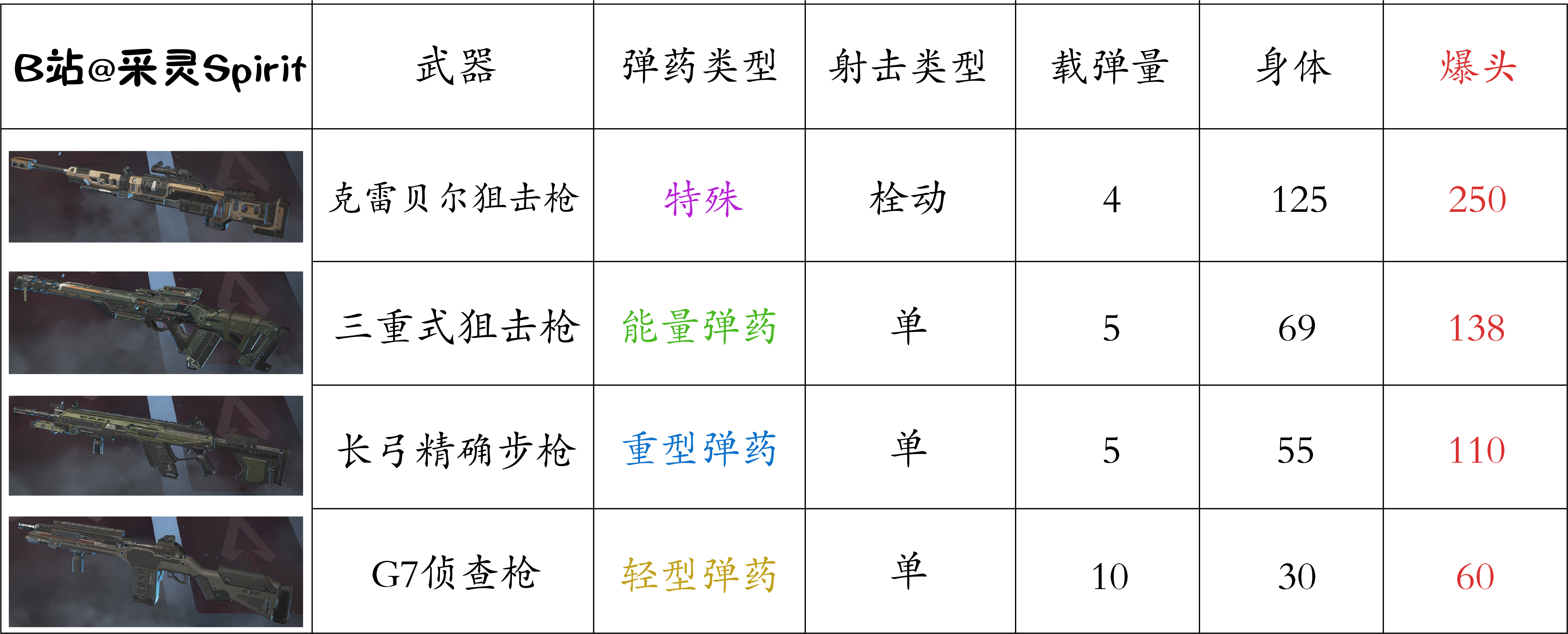 哈沃克步枪数据图片