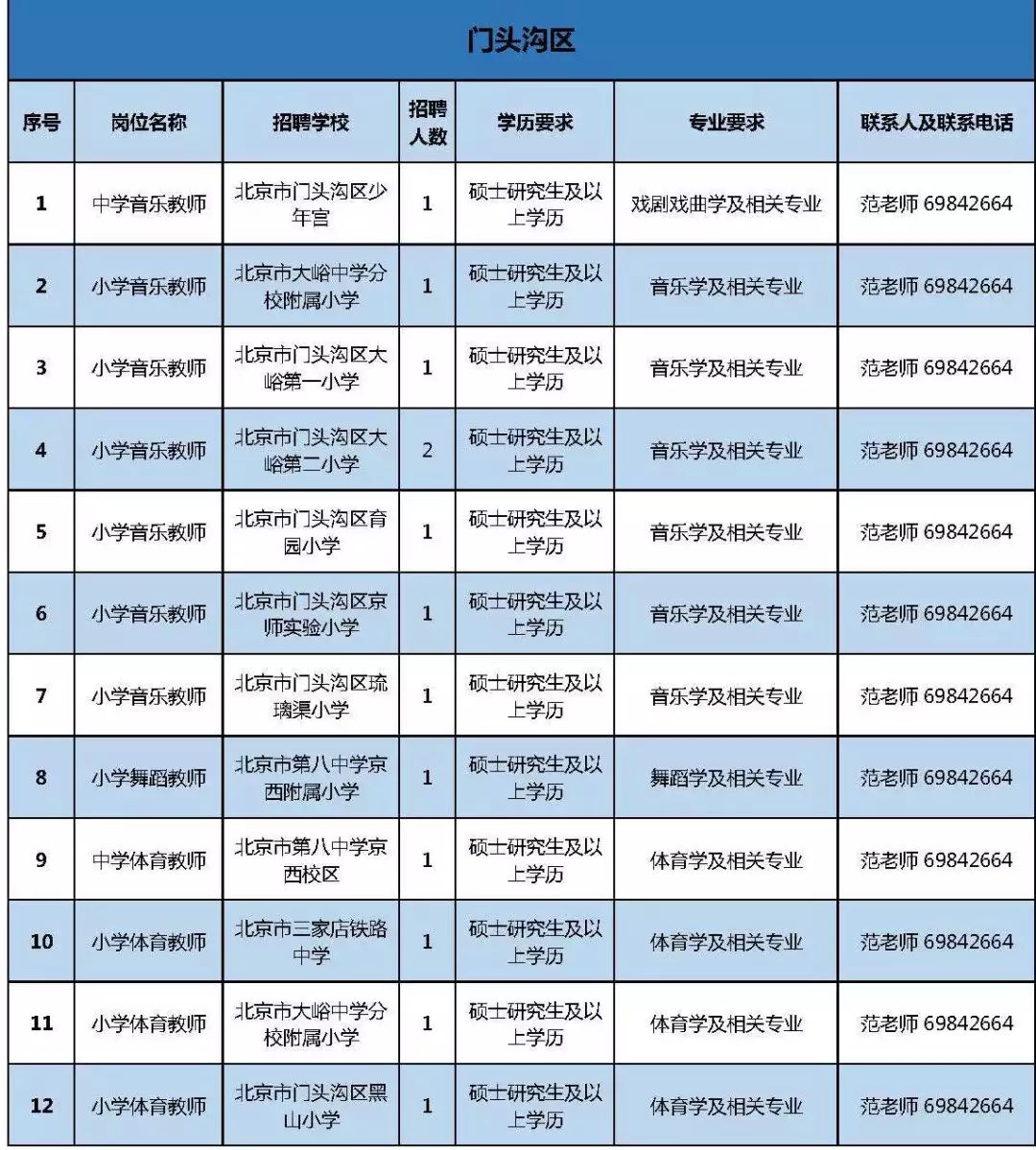 2019年北京市特岗计划乡村教师招聘,涉及昌平多所学校!