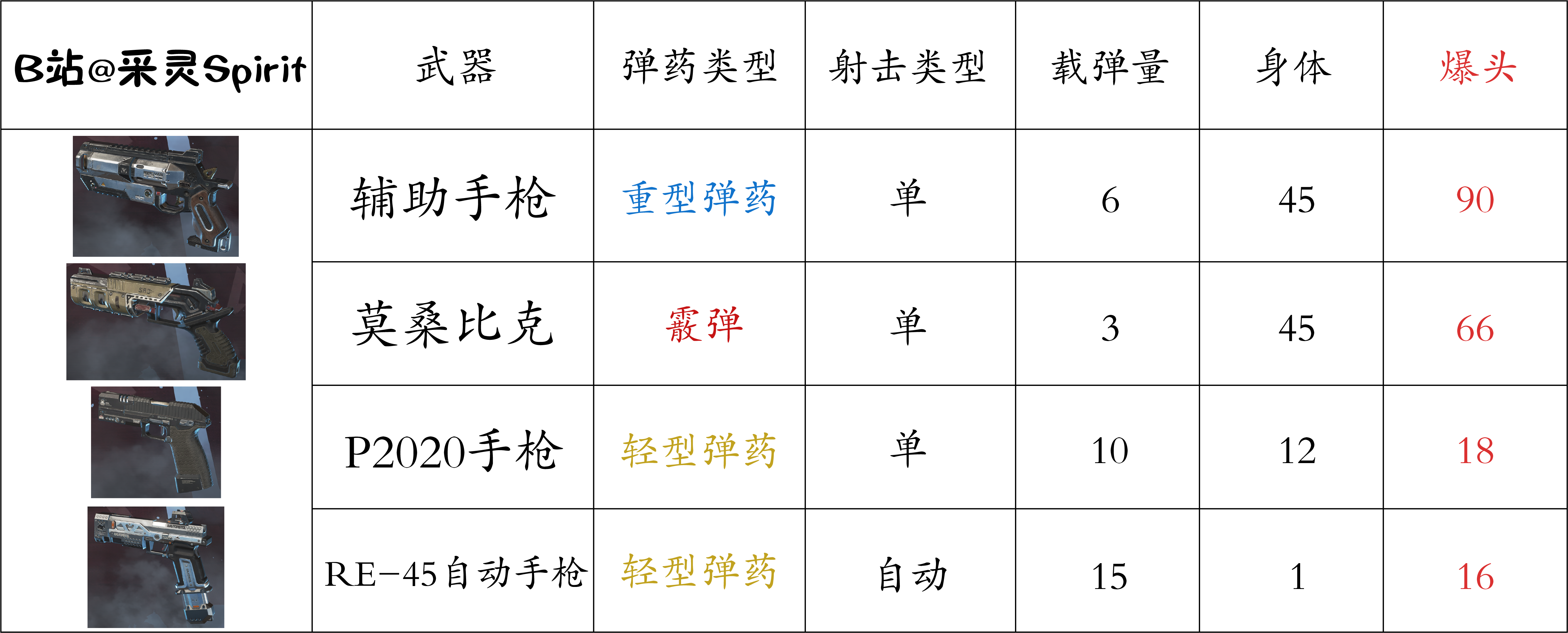 apex英雄武器图鉴大全图片