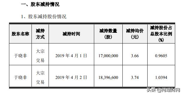 4月3日晚间,印纪传媒发布公告,大股东于晓非4月1日,2日分别减持了1700