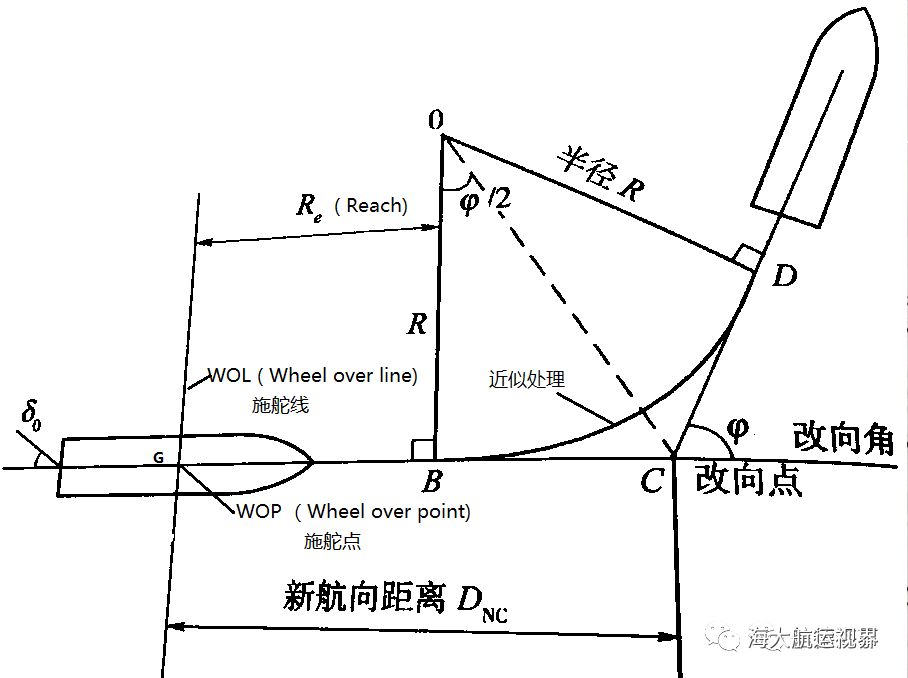 純乾貨電子海圖轉彎半徑如何設定