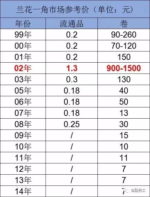 一角硬币价格表图片