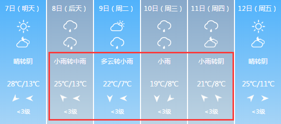 運城晉城臨汾長治陽泉呂梁忻州朔州太原不過,更狠的還在後頭這場天氣