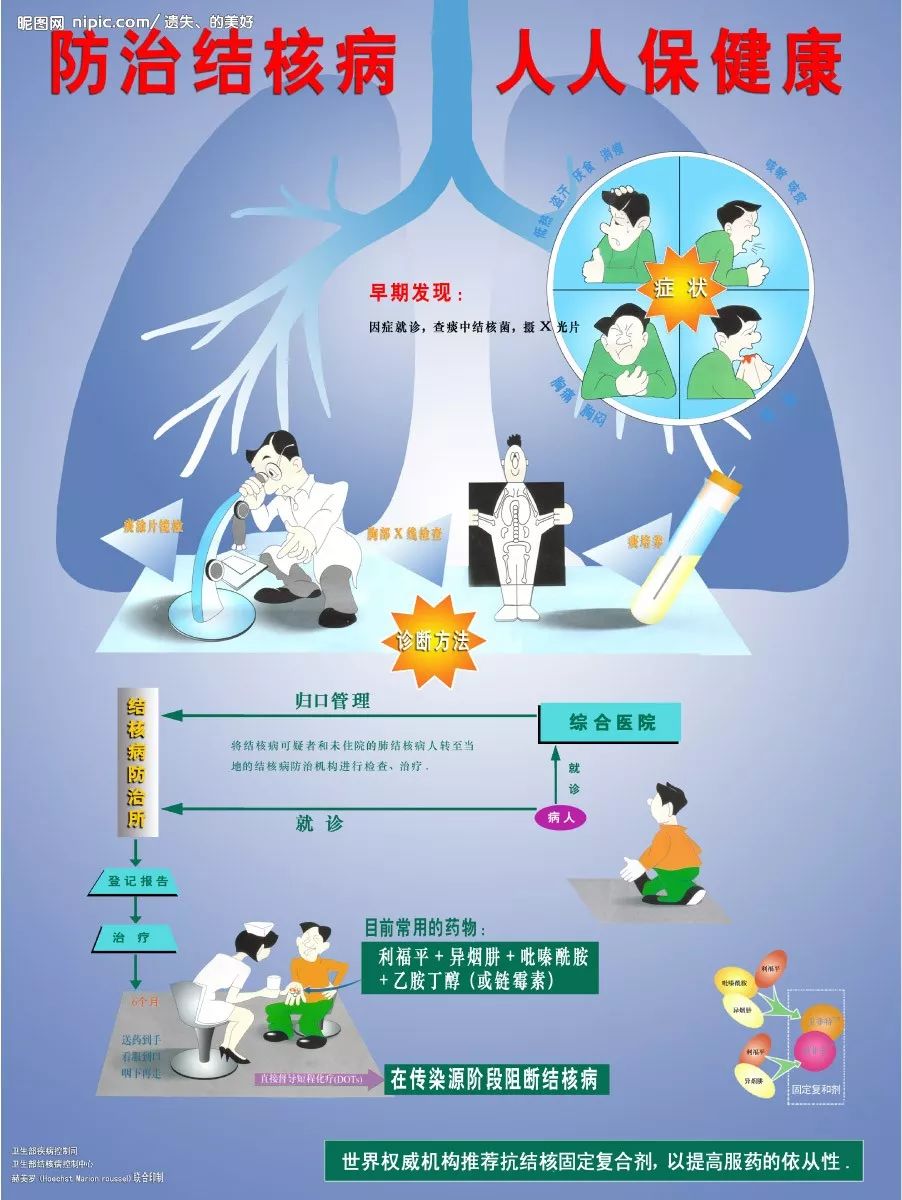 衛生保健防治結核病人人有責