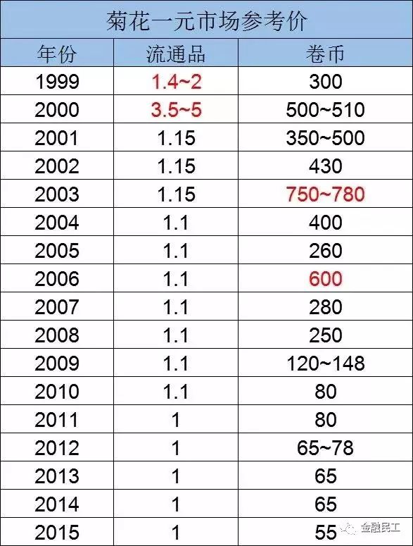 2019年最新一角硬币发行了附新三花最新价格