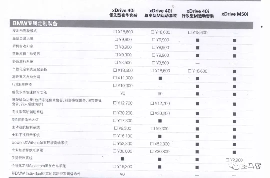 宝马x7选装配置价目表图片