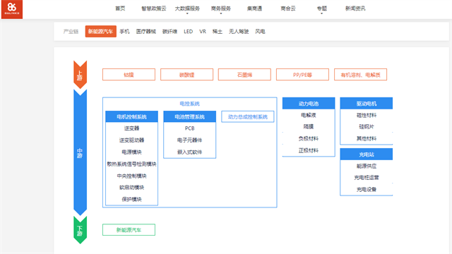 增强园区竞争力,集商网86links打造大数据招商产业链