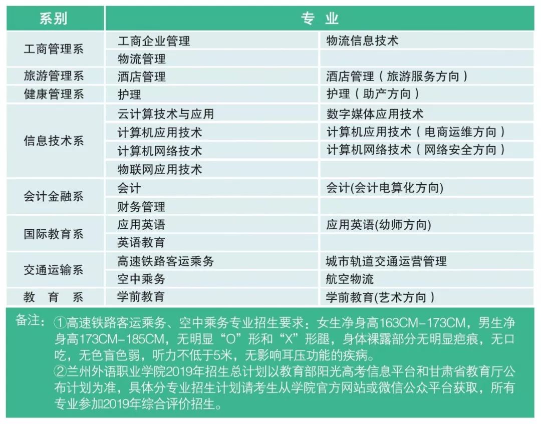 兰州外语职业学院学费图片