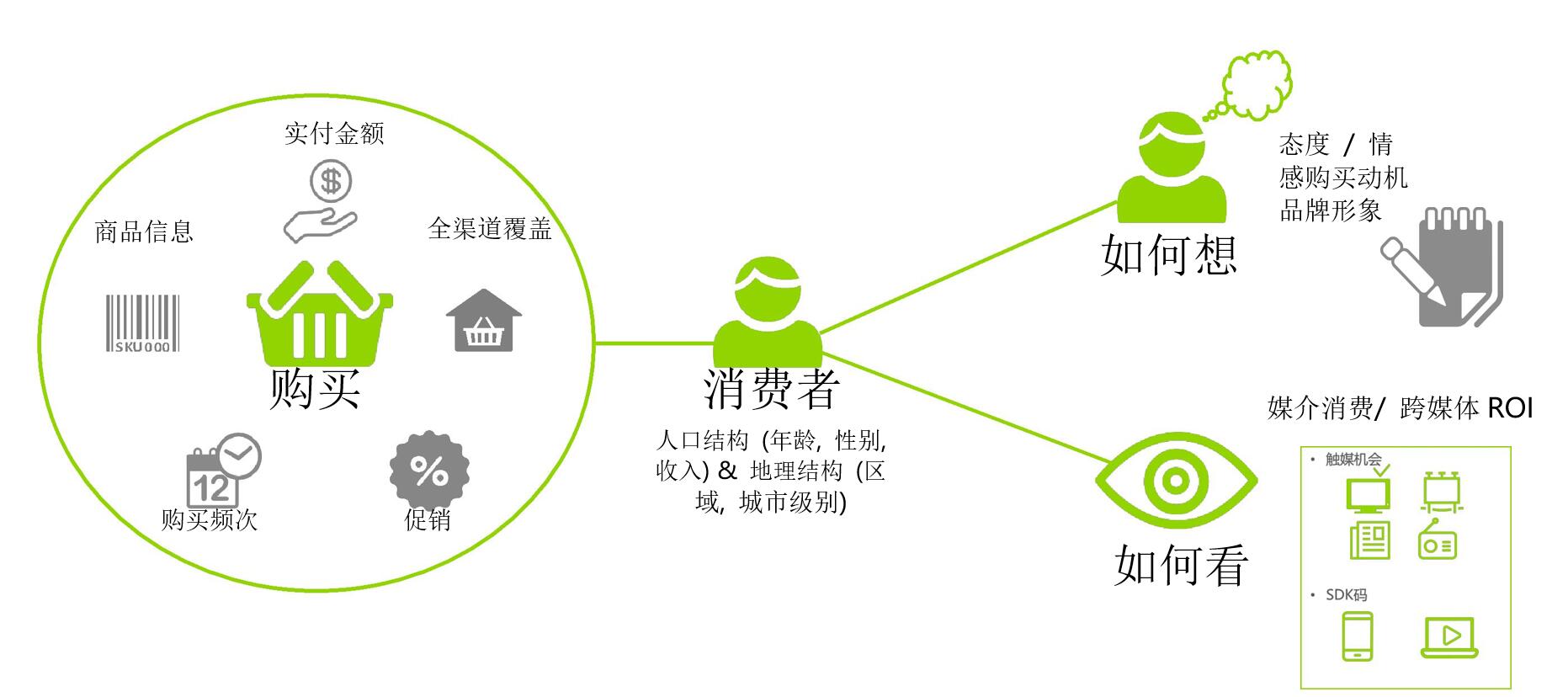 人群分析图怎么做图片