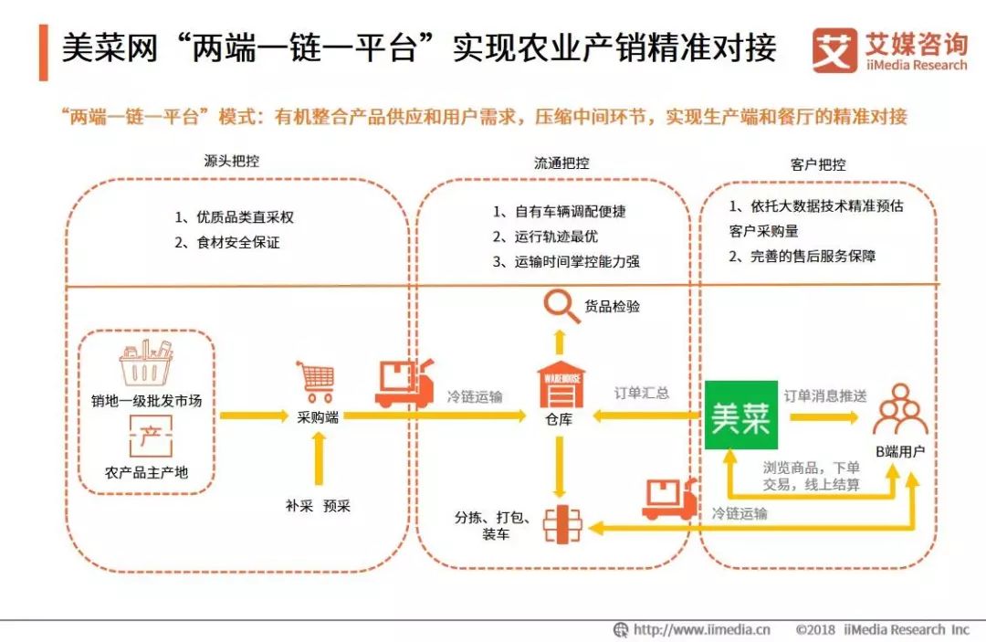 2019中国生鲜电商行业商业模式与用户画像分析报告线上生鲜消费主力军