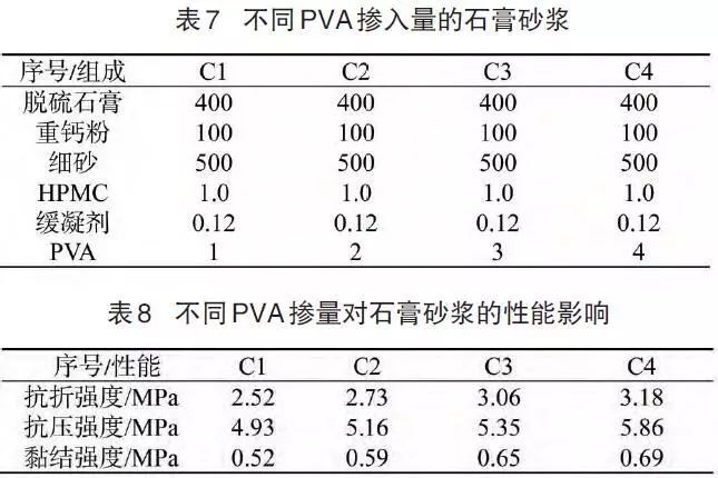 分享交流脫硫石膏製備底層抹灰石膏砂漿的研究