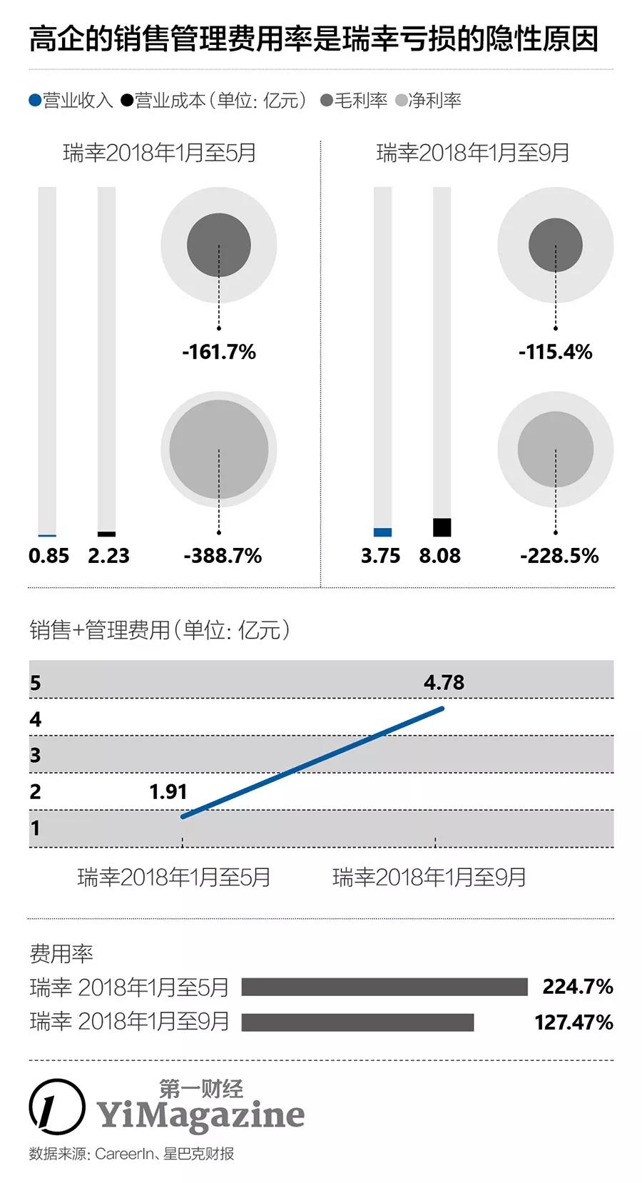 瑞幸咖啡工资(瑞幸咖啡工资发放银行卡)