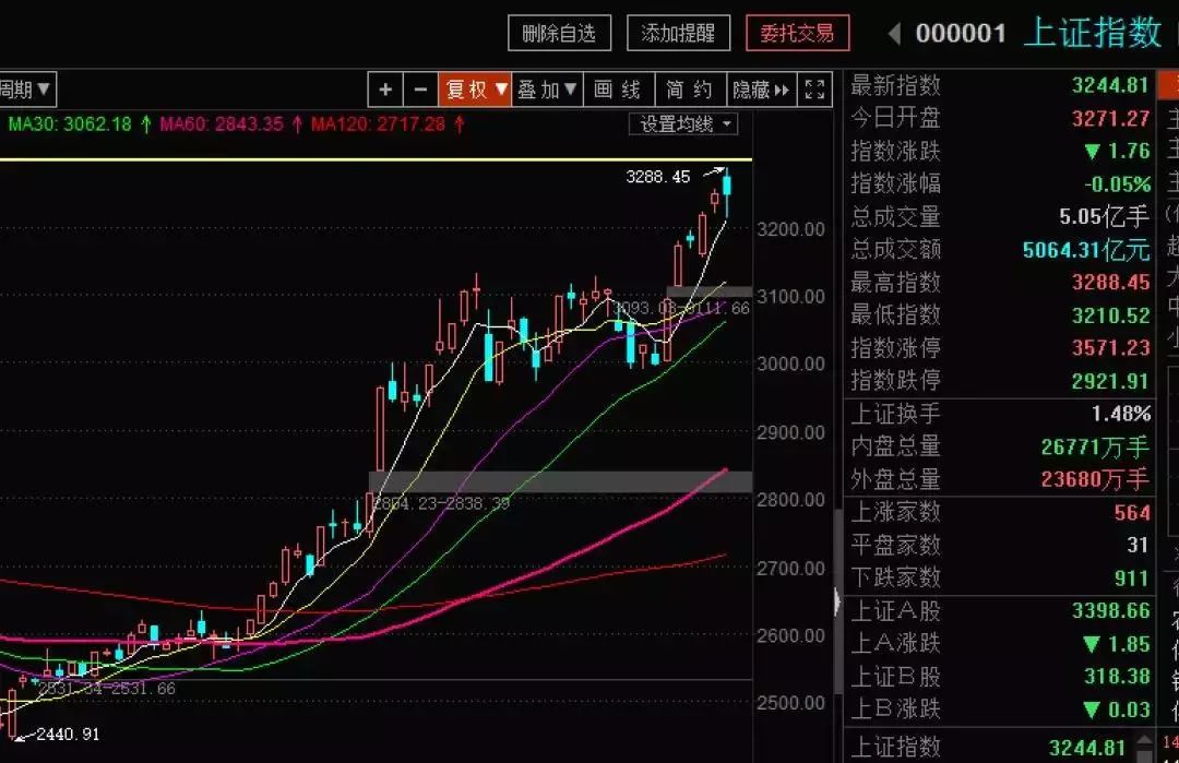 国企改革概念股盘中走强,国投中鲁,南京熊猫,佳电股份,东方能源等多股