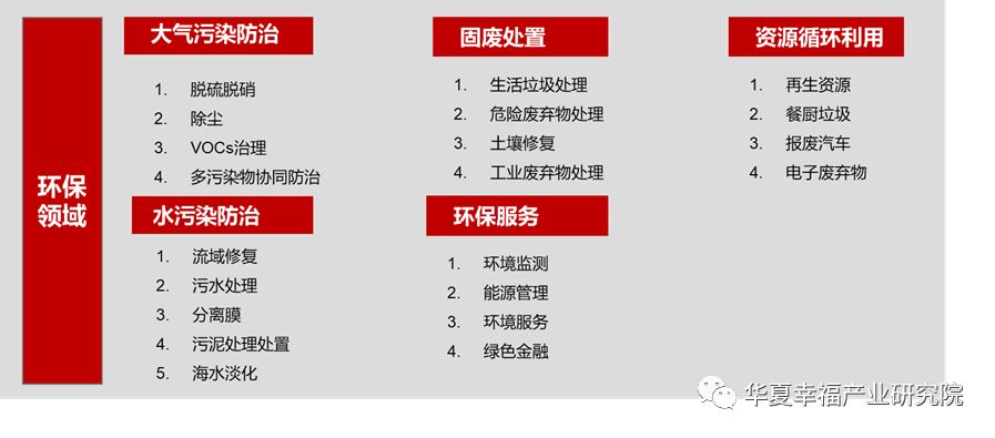 产业观察丨政策驱动下的环保产业新动能展望