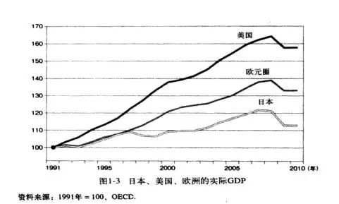 潜在gdp是不是名义gdp_7.29黄金多头气势如虹 下一个翻仓的就是你(3)