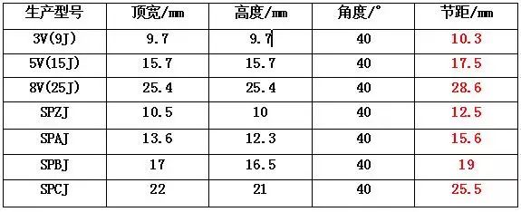 普通v带选型图例题图片