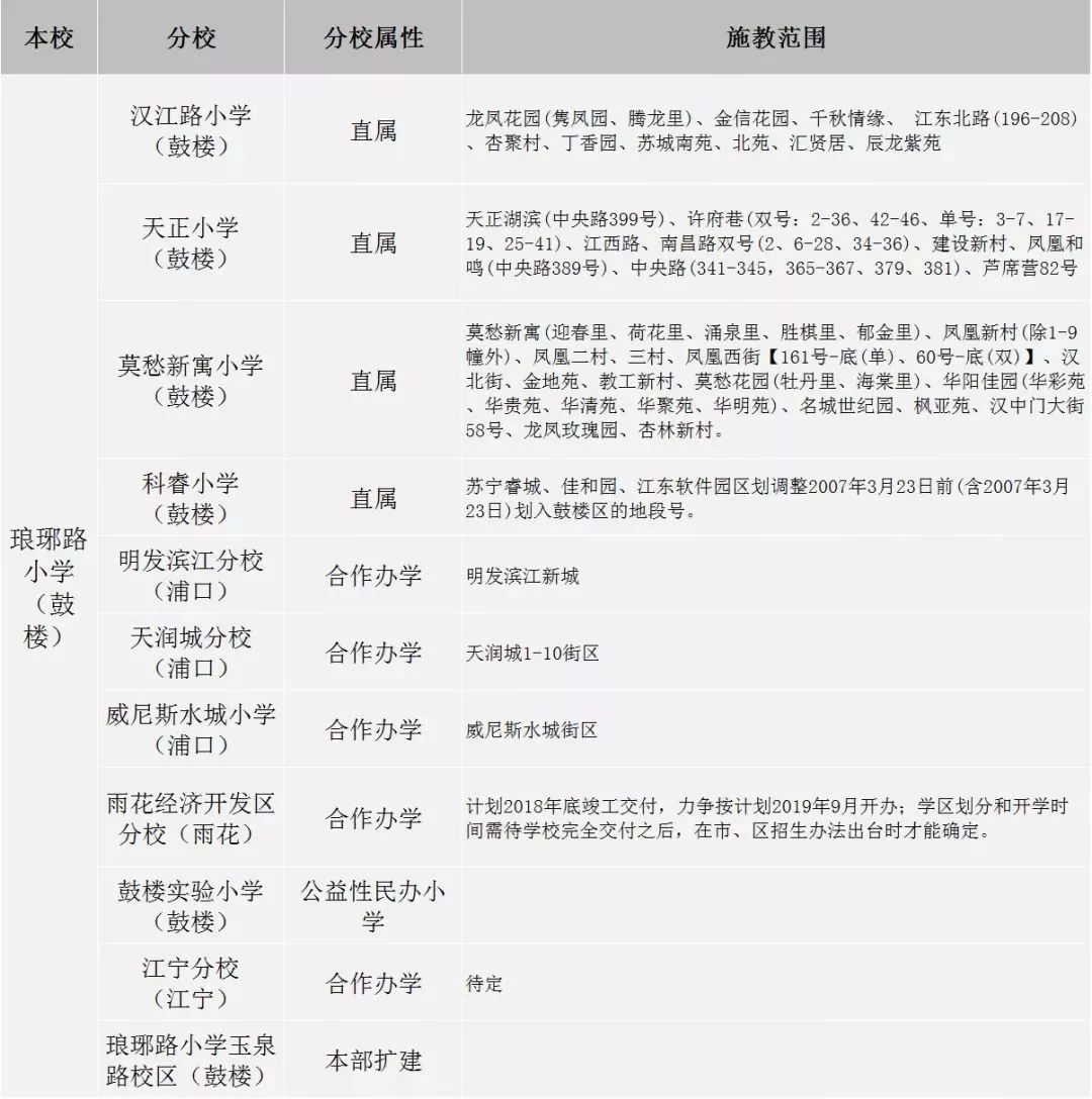 学区划分南京2019年各区中小学名校学区划分汇总