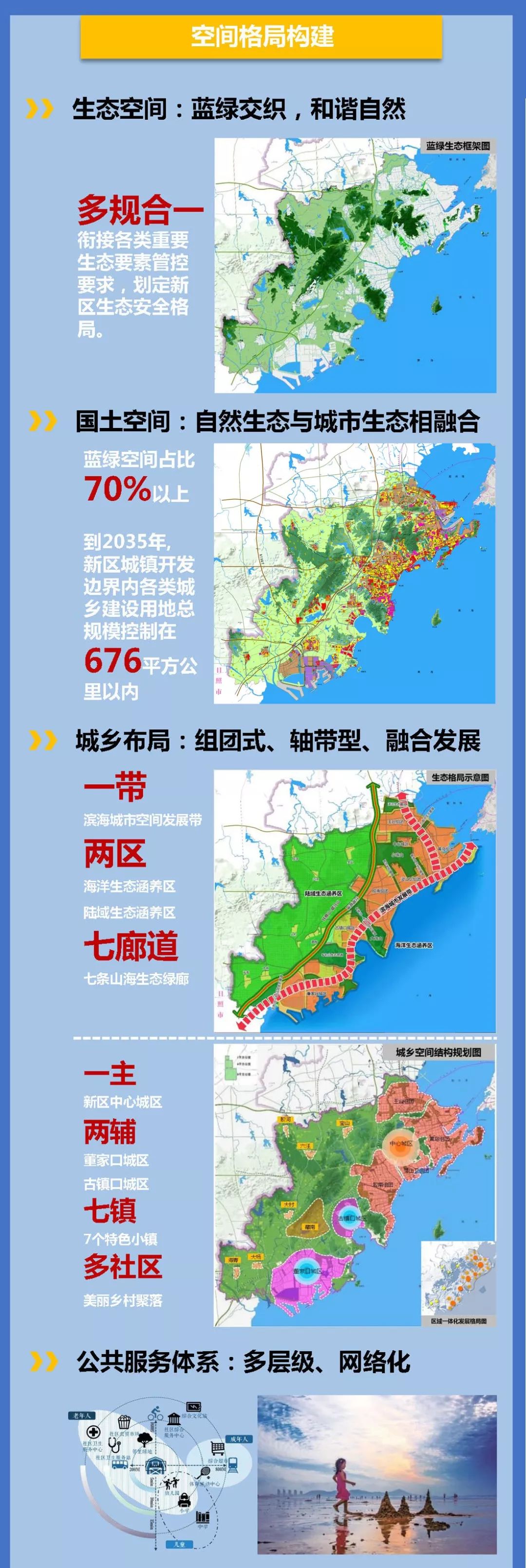 一张图看懂青岛西海岸新区20182035年总体规划