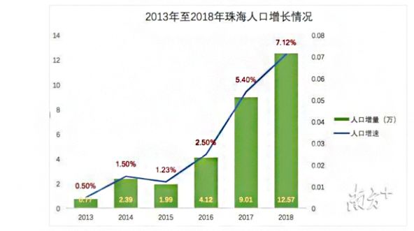 常住人口100300萬的城市要全面取消落戶限制珠海樓市或將再迎利好