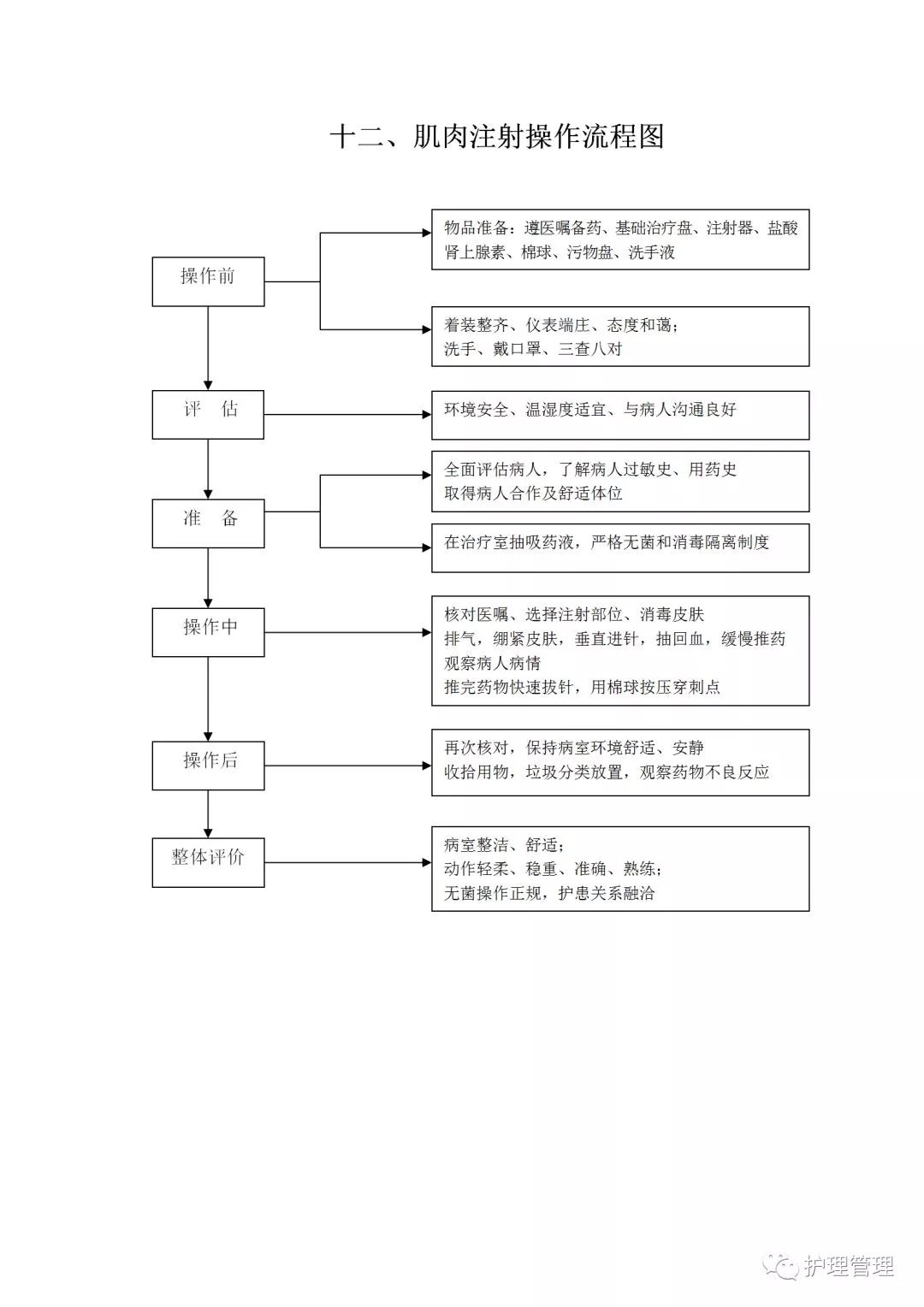 肌内注射考试流程口述图片