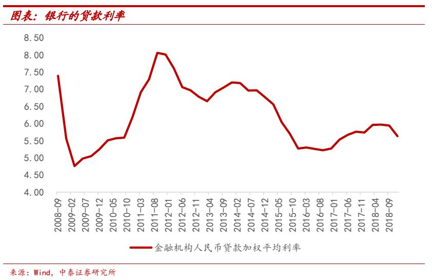 直接融资与GDP