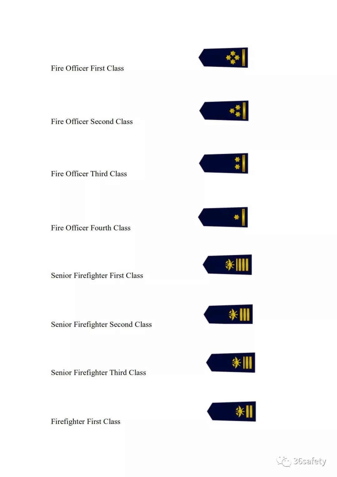 消防英文中华人民共和国消防救援衔标志样式和佩戴方法英文版